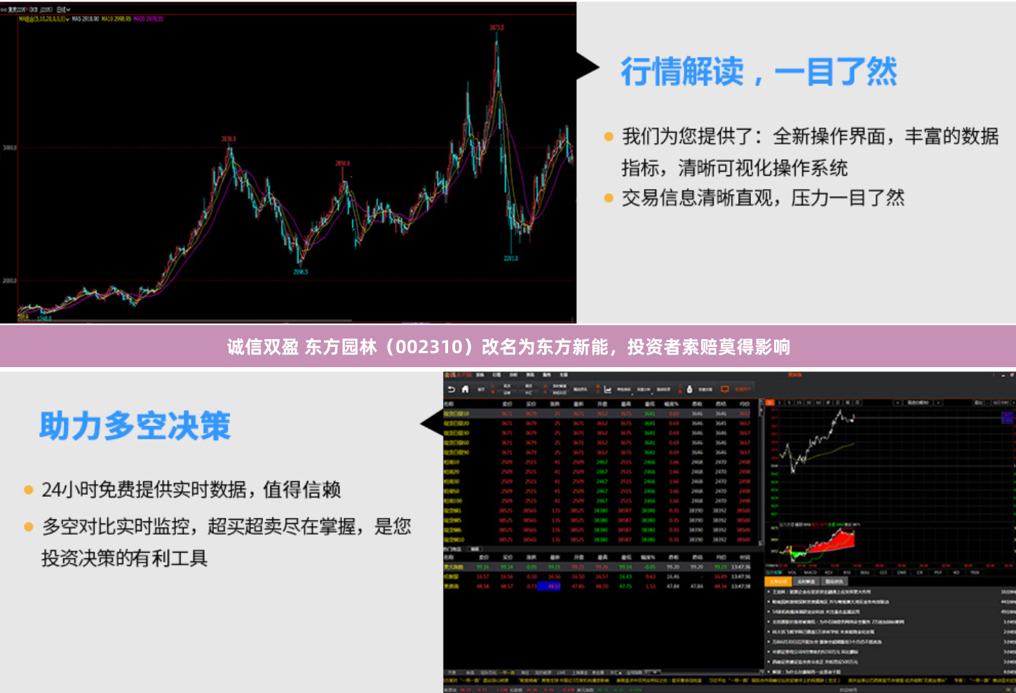 诚信双盈 东方园林（002310）改名为东方新能，投资者索赔莫得影响