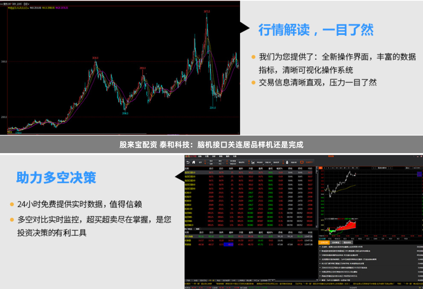 股来宝配资 泰和科技：脑机接口关连居品样机还是完成